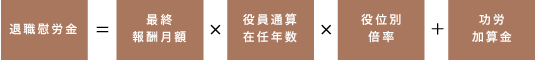 死亡退職金・弔慰金対策
