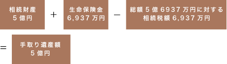 事業保障対策計算例