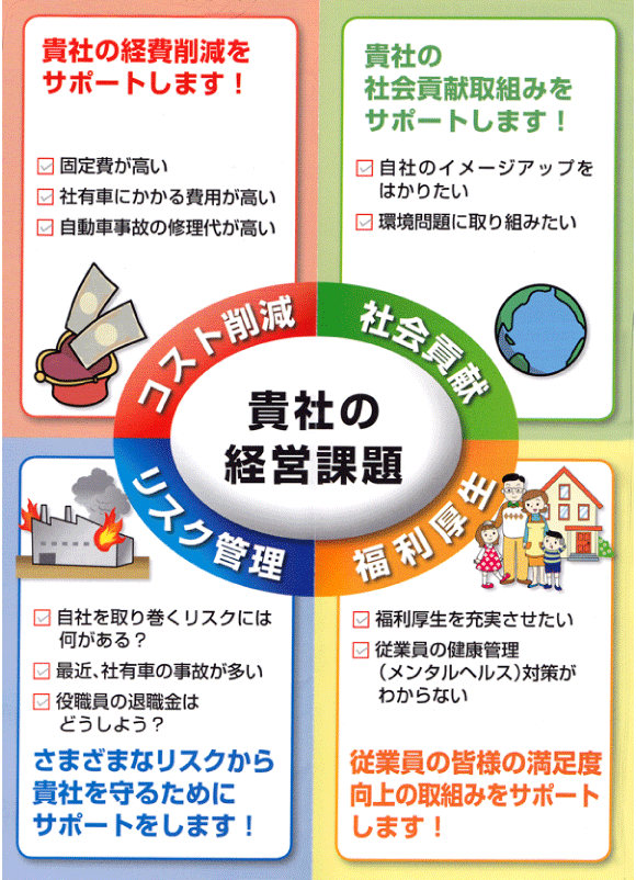 貴社の経営課題（コスト削減／社会貢献／リスク管理／福利厚生）